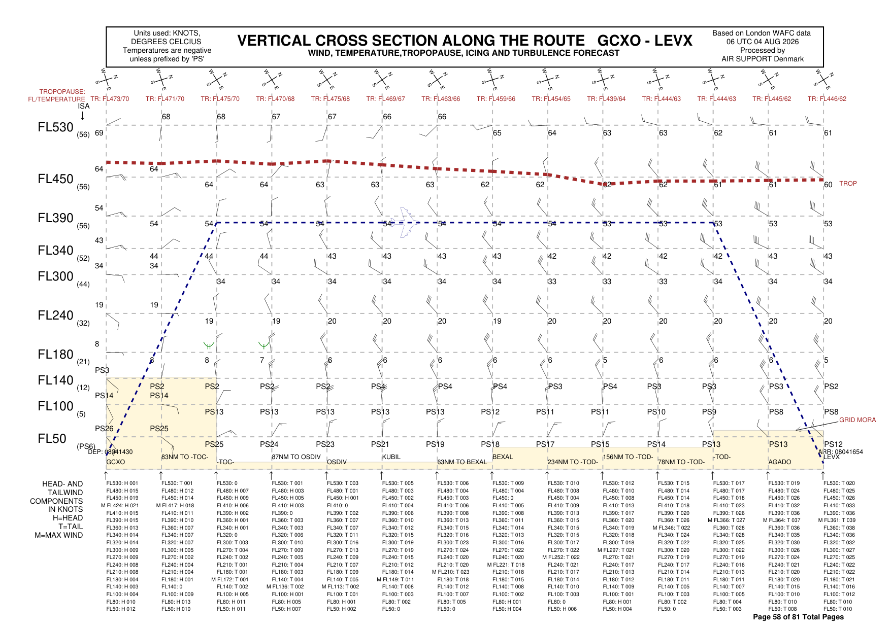 Vertical Profile